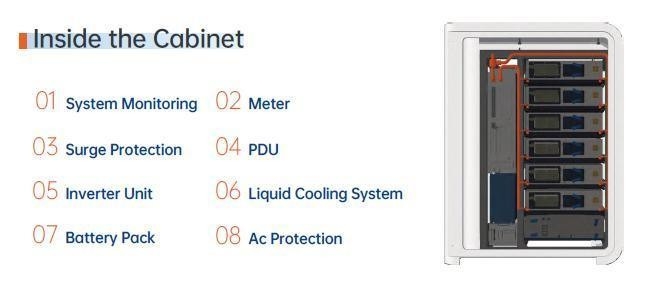 110 kW Maximale Scheinleistung 100 kW Nennleistung LFP Batterie Schrank für C & I Energiespeicher