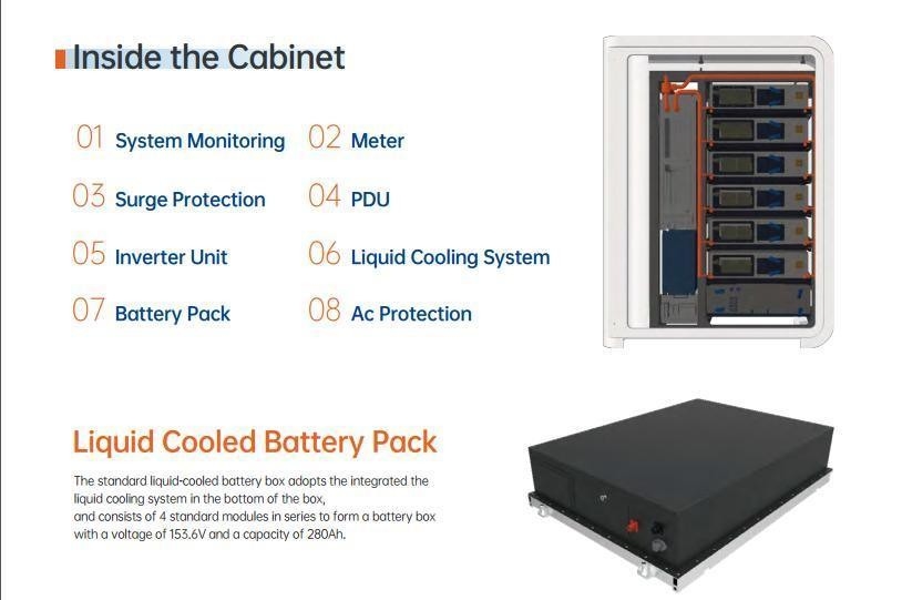 LiFePO4 Batterie kommerzielles Energiespeichersystem All-in-One 100 kW-120 kW Wechselstromkühlung
